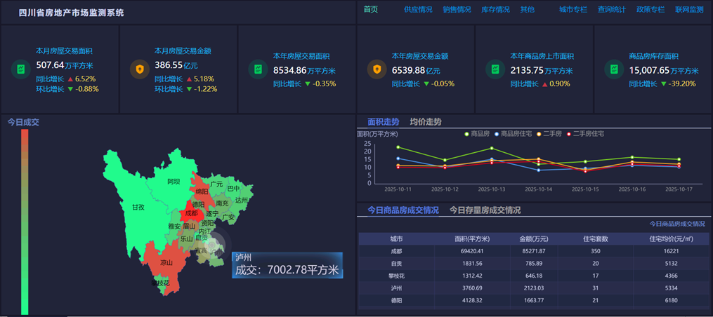 房地产市场运行监测平台